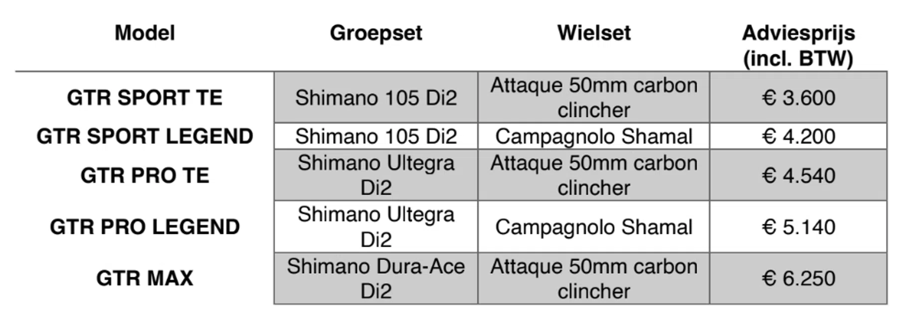 Gusto GTR 2026 - Afmontage en prijzen